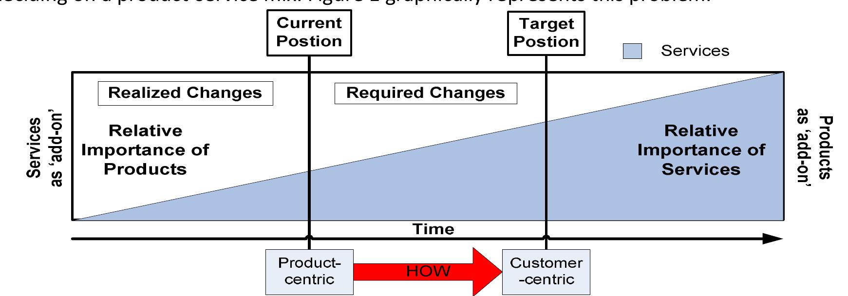 (PDF) A first step towards Customer-Centricity: a case study at ...