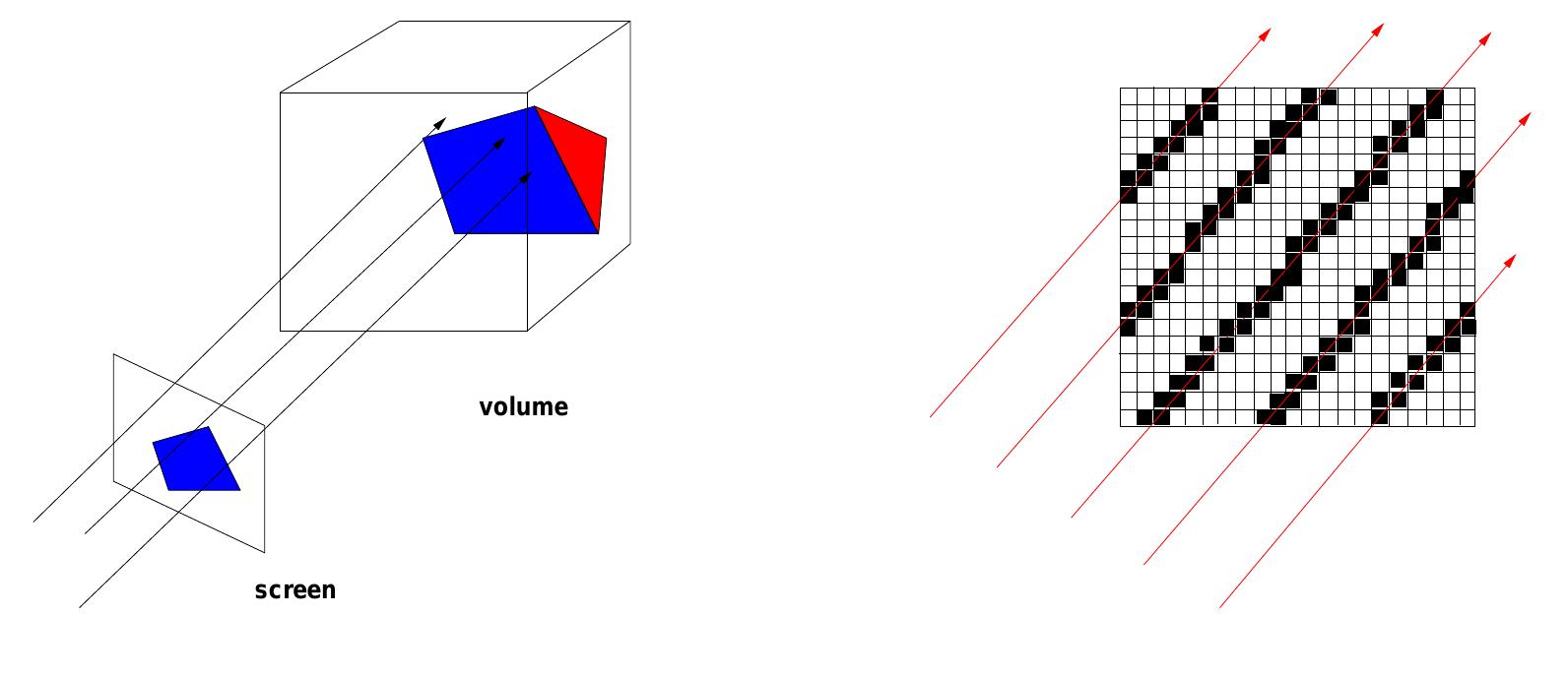 (PDF) The impulse memory controller