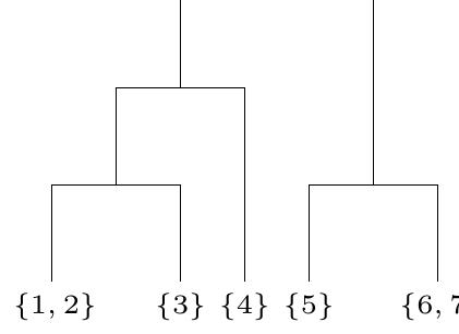Figure 1 - from Learning topic hierarchies from text