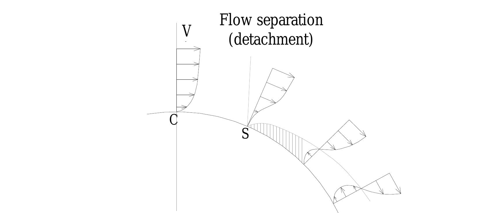 PDF) A probabilistic approach to performance-based wind