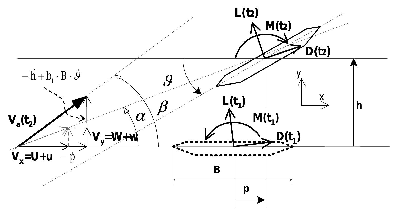 ymtown  PDF) A probabilistic approach to performance-based wind