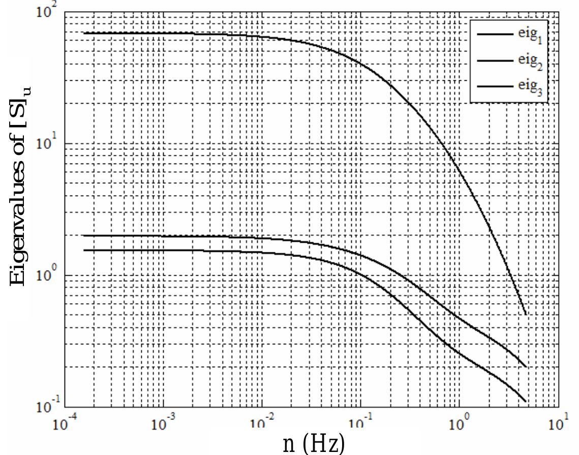  Man CDシングル　まとめ PDF) A probabilistic approach to performance-based wind