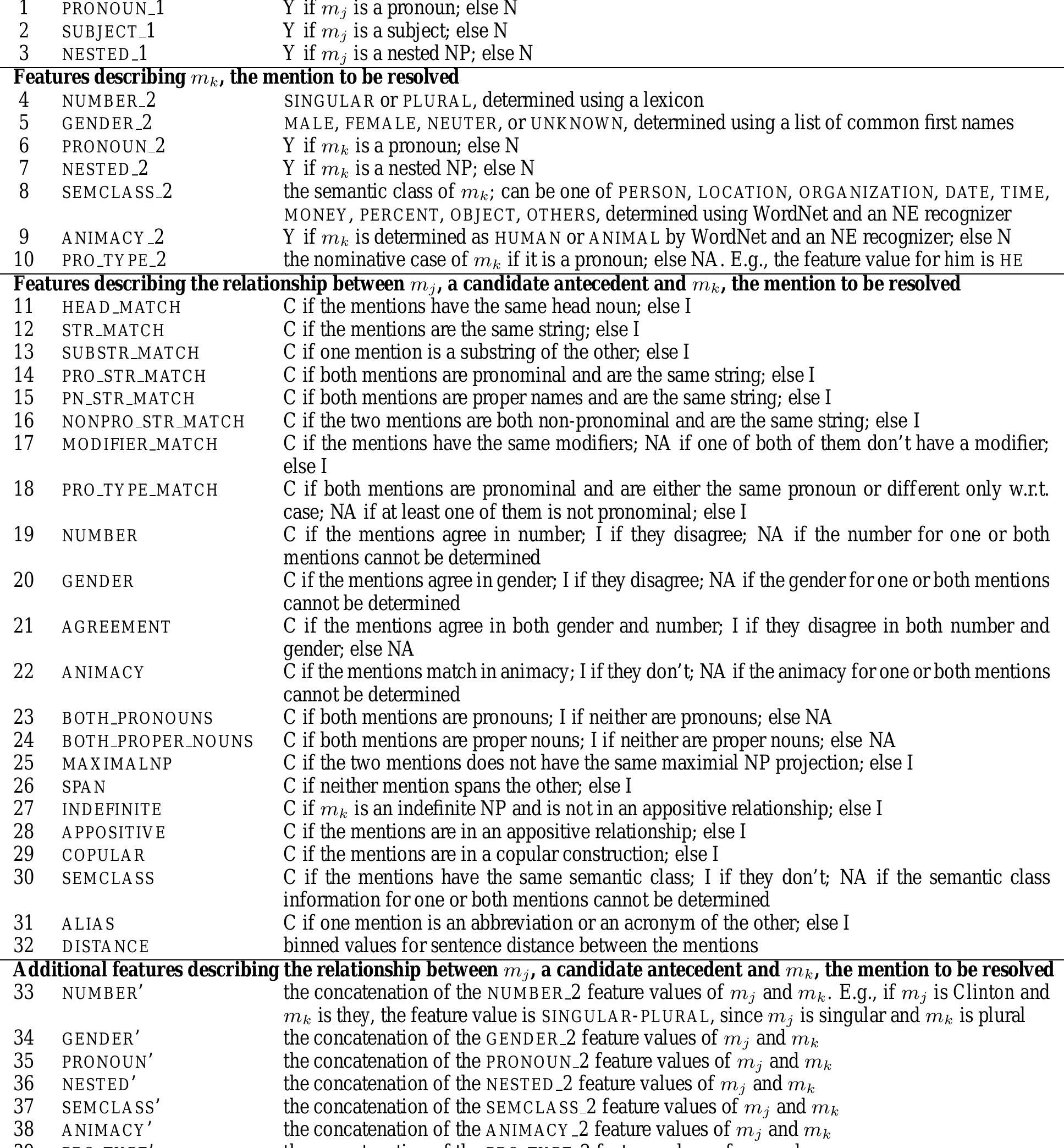 (PDF) Supervised models for coreference resolution