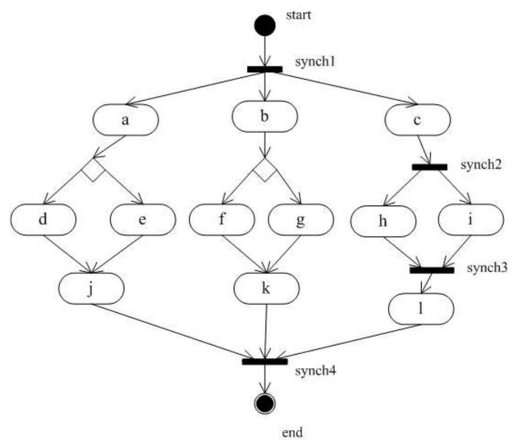 (PDF) Automatic test case generation for UML activity diagrams