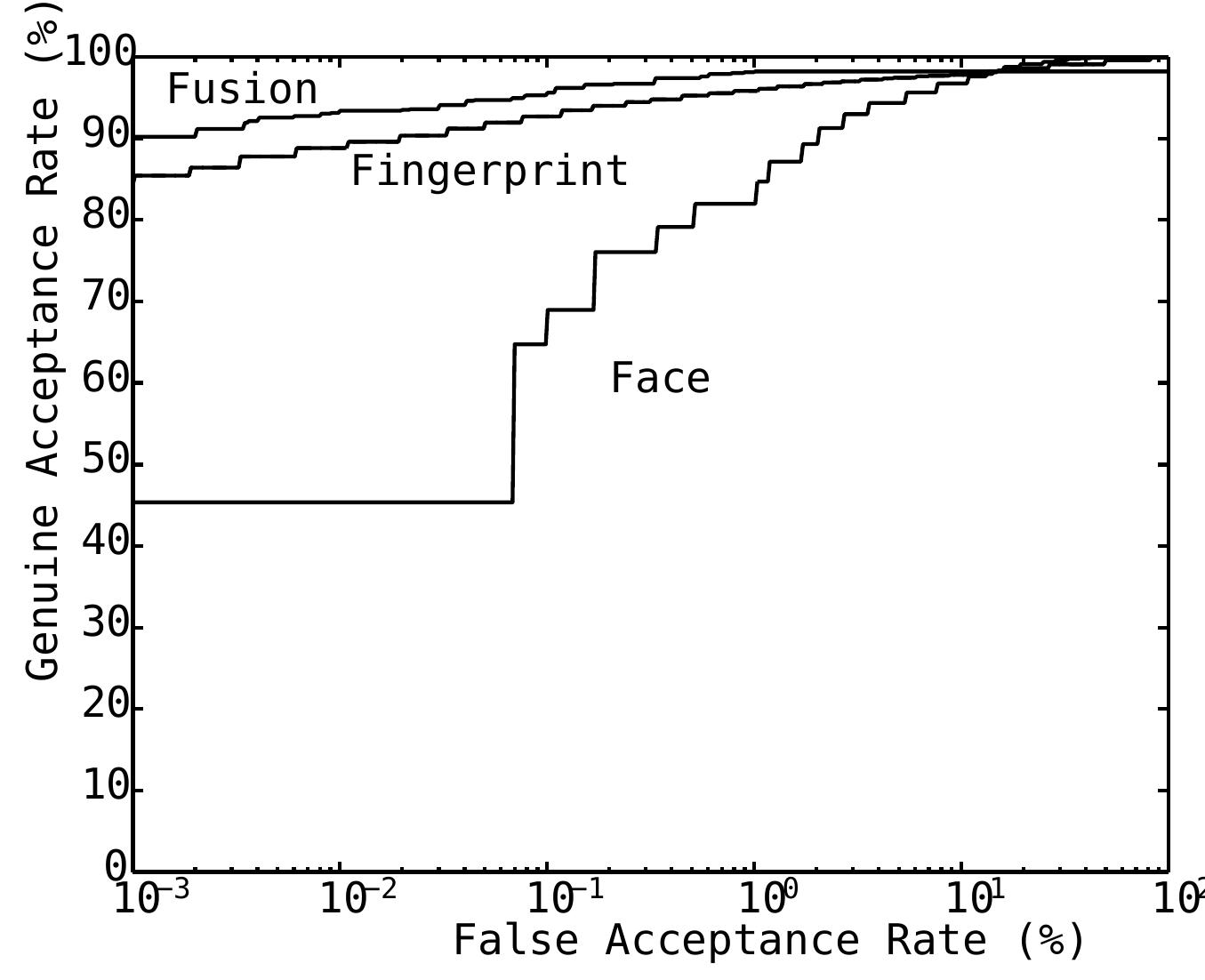 (PDF) An introduction to biometric recognition