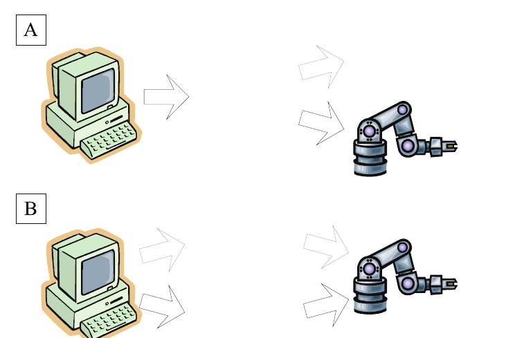 Proximate Device (PDF) Yarp: Yet another robot platform