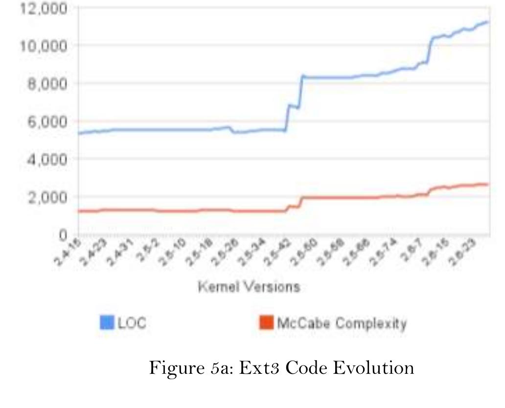 (PDF) Study of File System Evolution