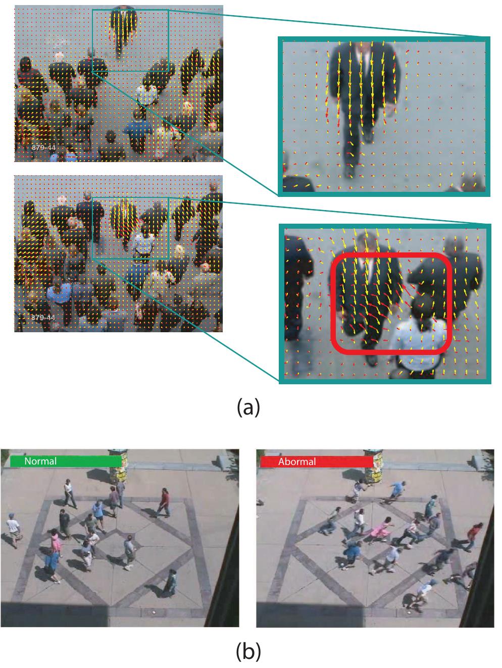 (PDF) Abnormal crowd behavior detection using social force model