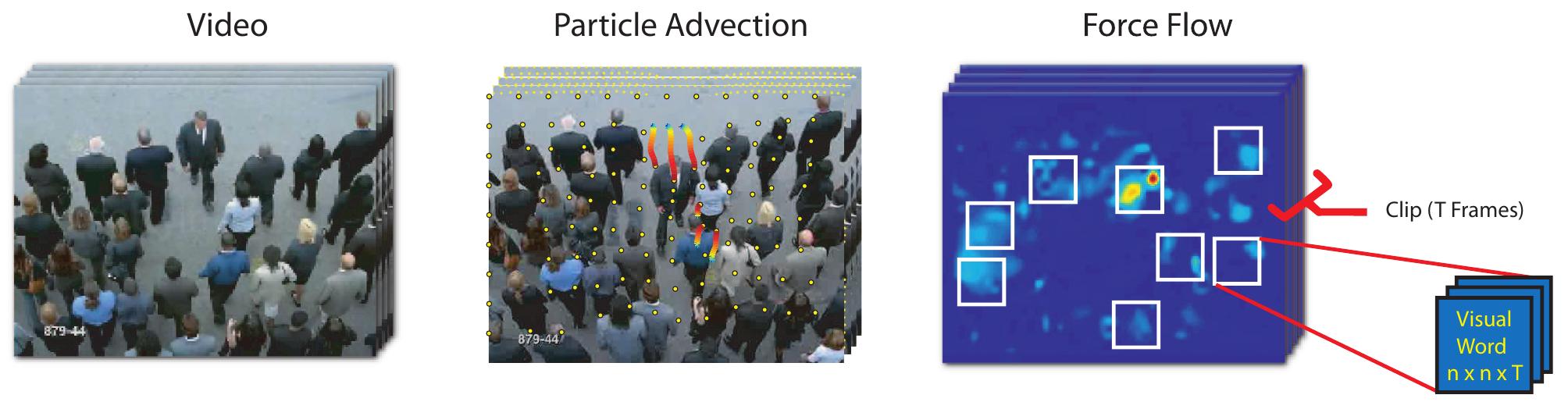 (PDF) Abnormal crowd behavior detection using social force model