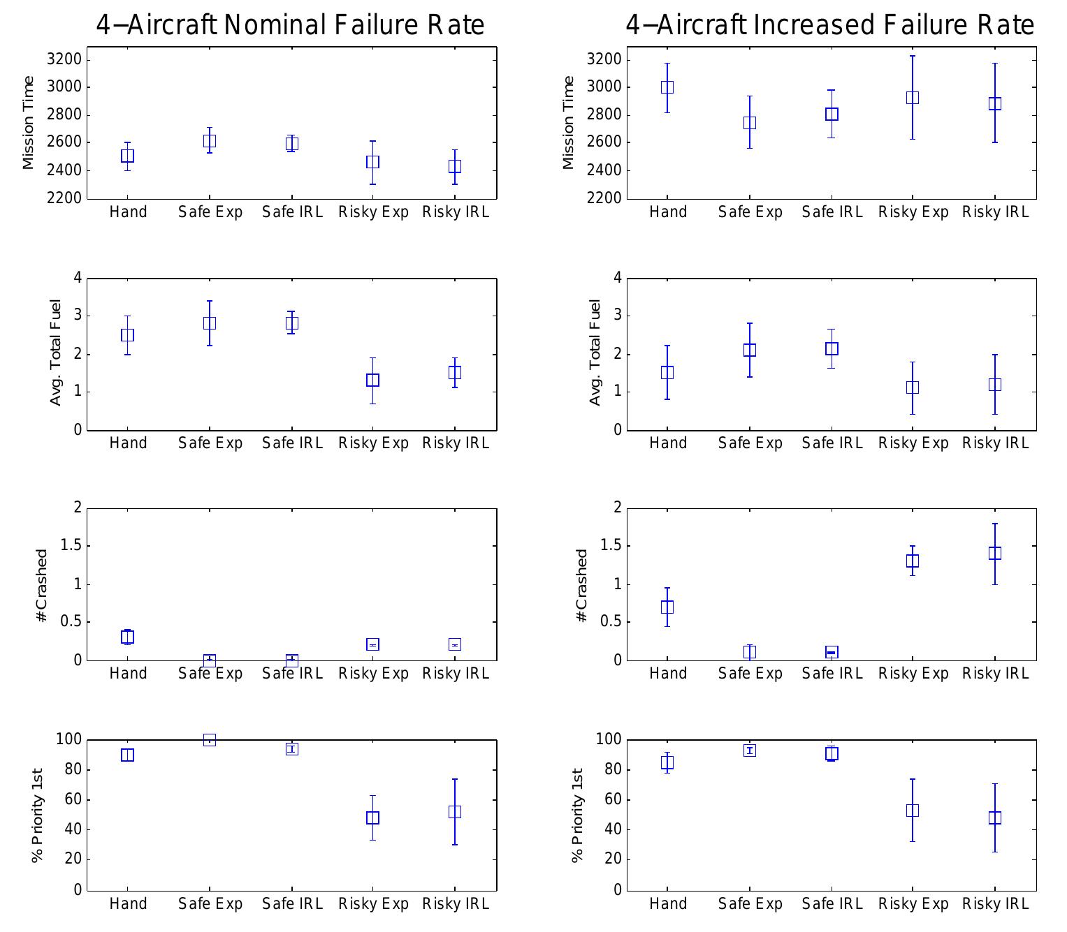 (PDF) A Human-Interactive Course of Action Planner for Aircraft Carrier ...