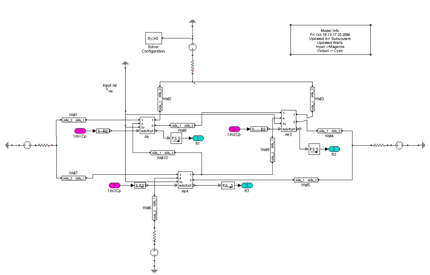 Figure 23 - from Modeling and optimal control algorithm