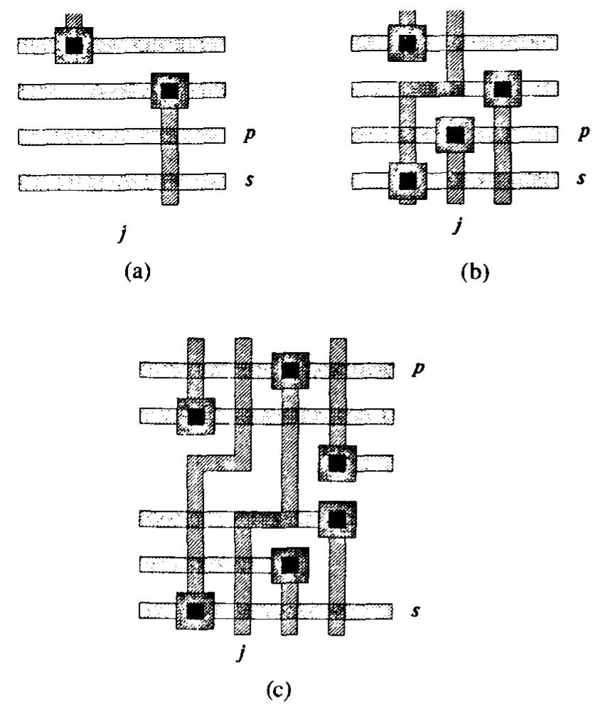 Maze Routing Example of maze2 routing. (a) before maze2 routing. (b)