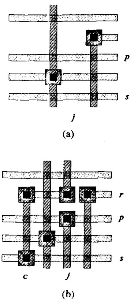 Maze Routing Example of maze2 routing. (a) before maze2 routing. (b)