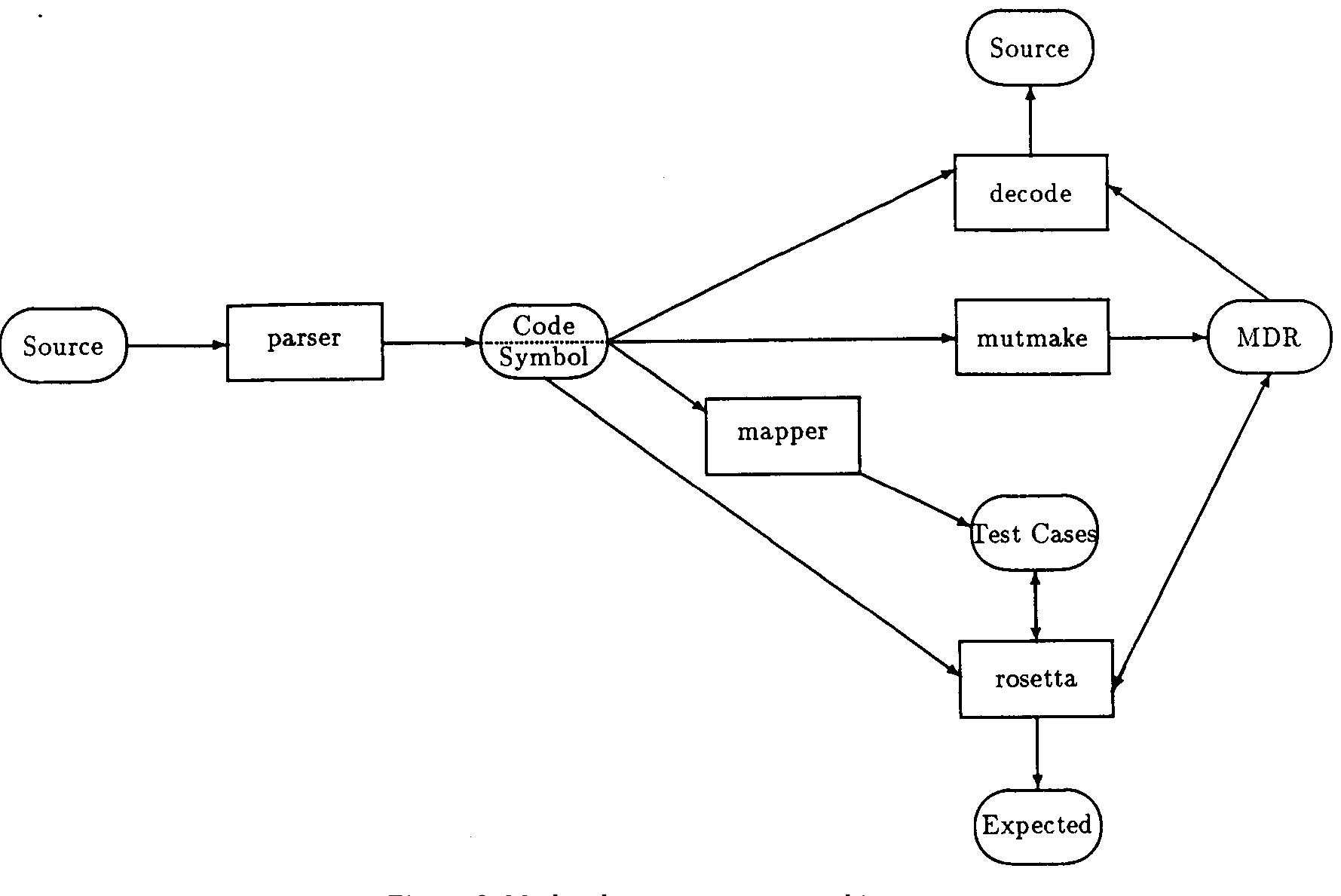 (PDF) A fortran language system for mutation‐based software testing