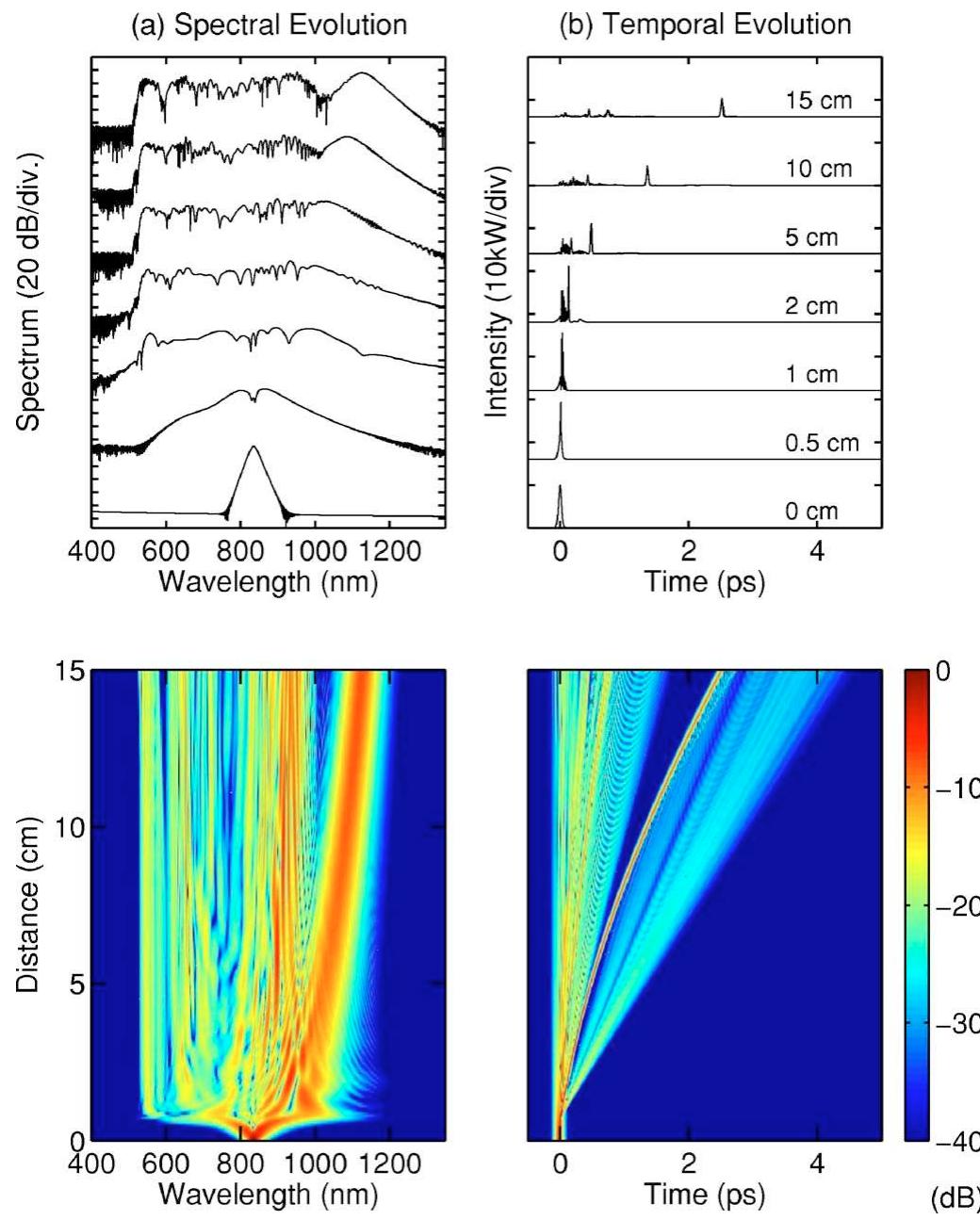 (PDF) Supercontinuum generation in photonic crystal fiber