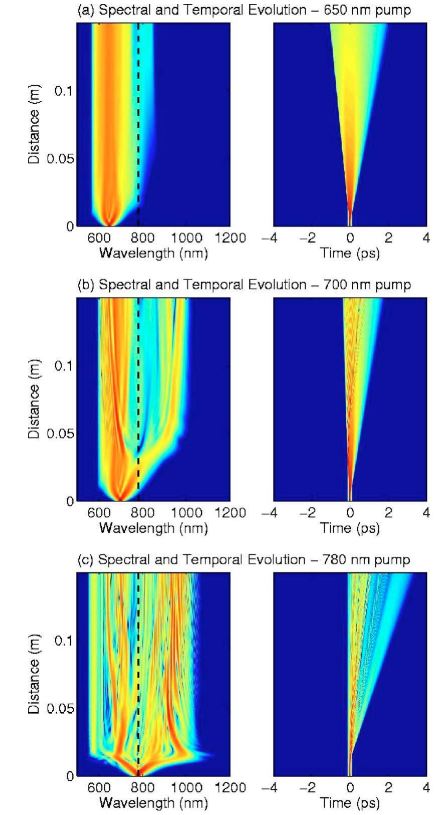 (PDF) Supercontinuum generation in photonic crystal fiber