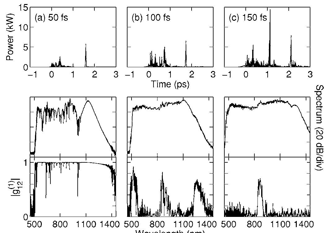 (PDF) Supercontinuum generation in photonic crystal fiber