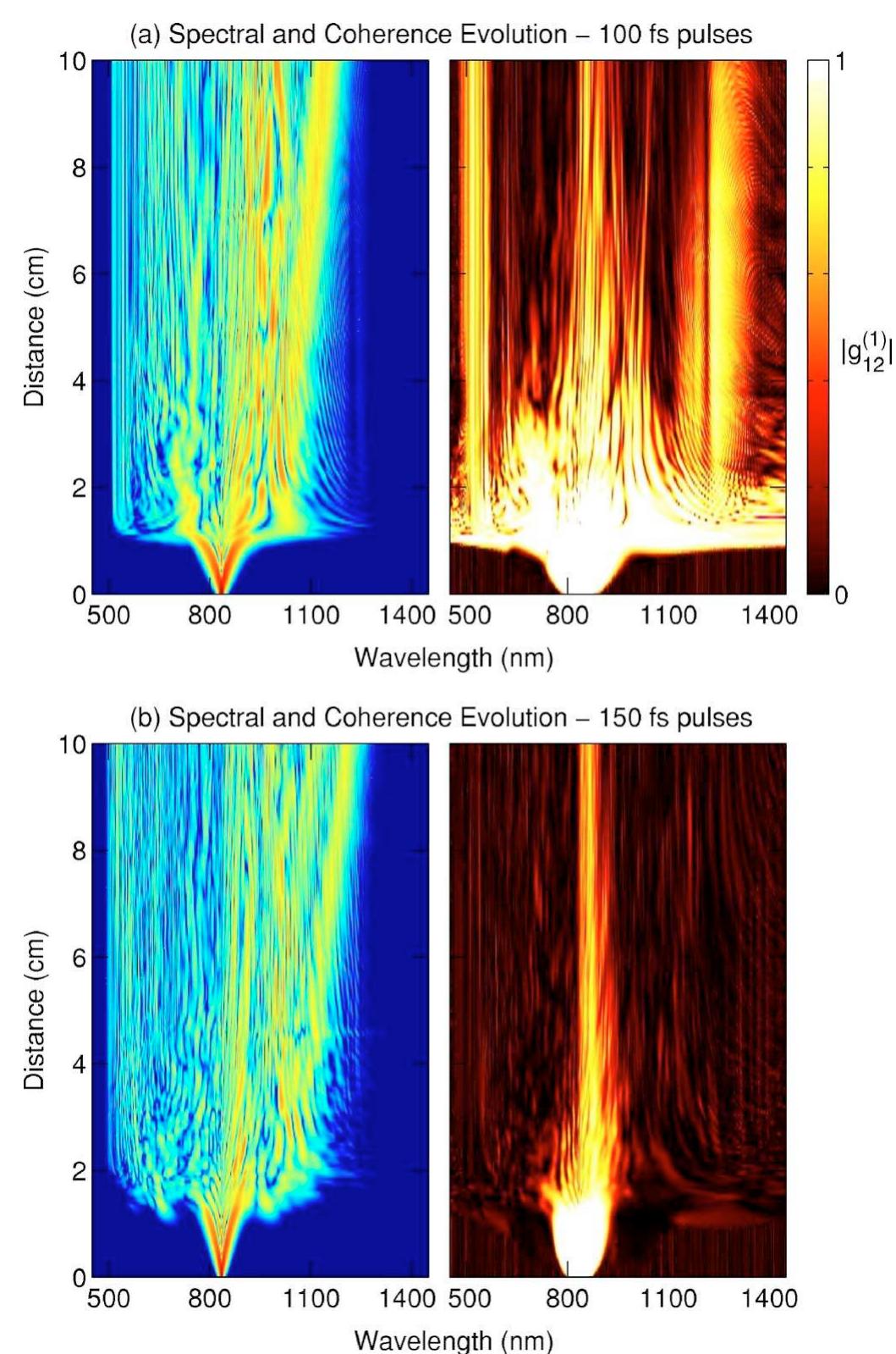 (PDF) Supercontinuum generation in photonic crystal fiber