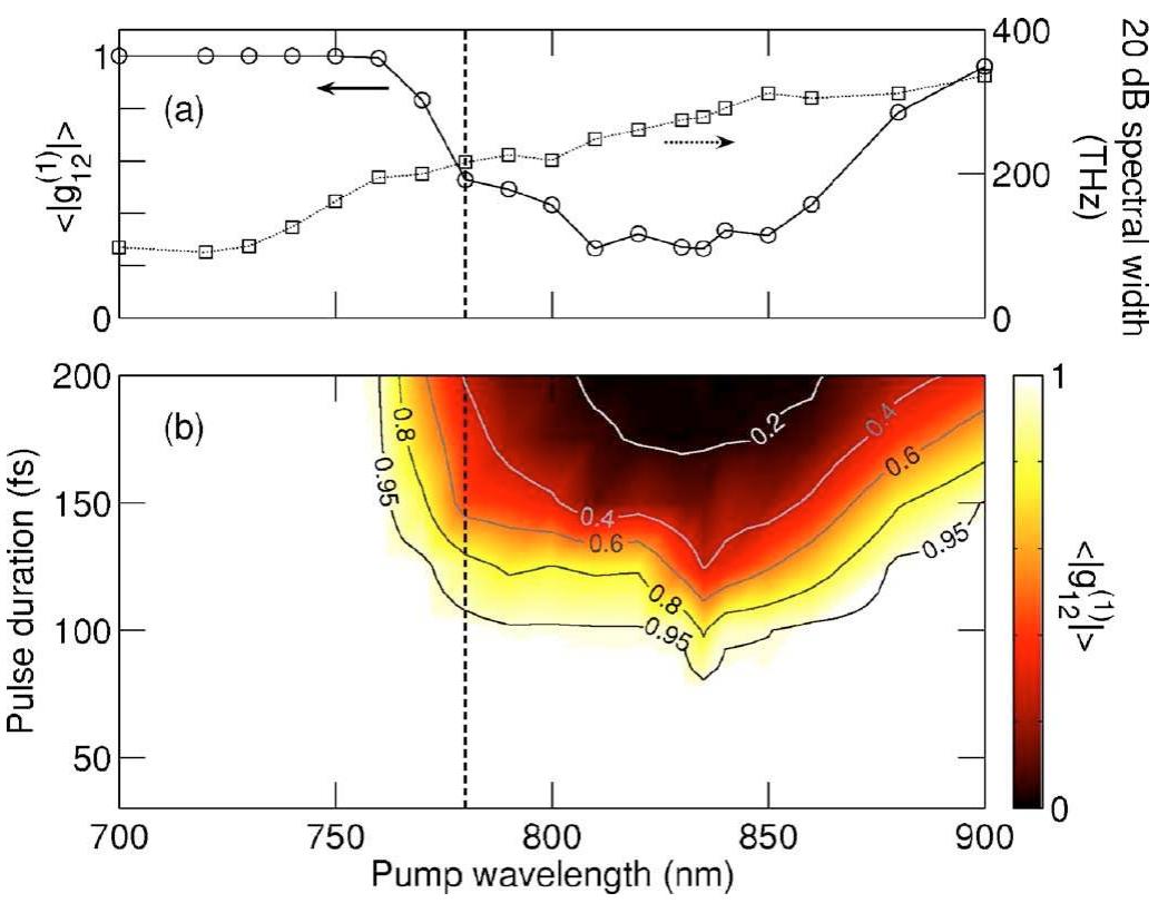(PDF) Supercontinuum generation in photonic crystal fiber