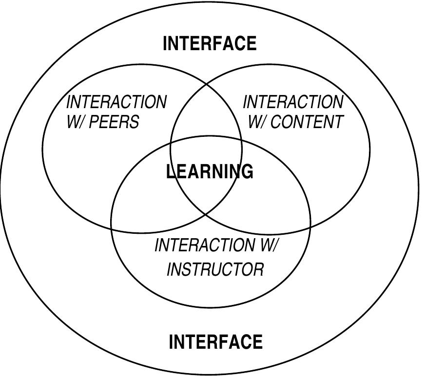 Inline Learning (PDF) Learning effectiveness online: What the research tells us
