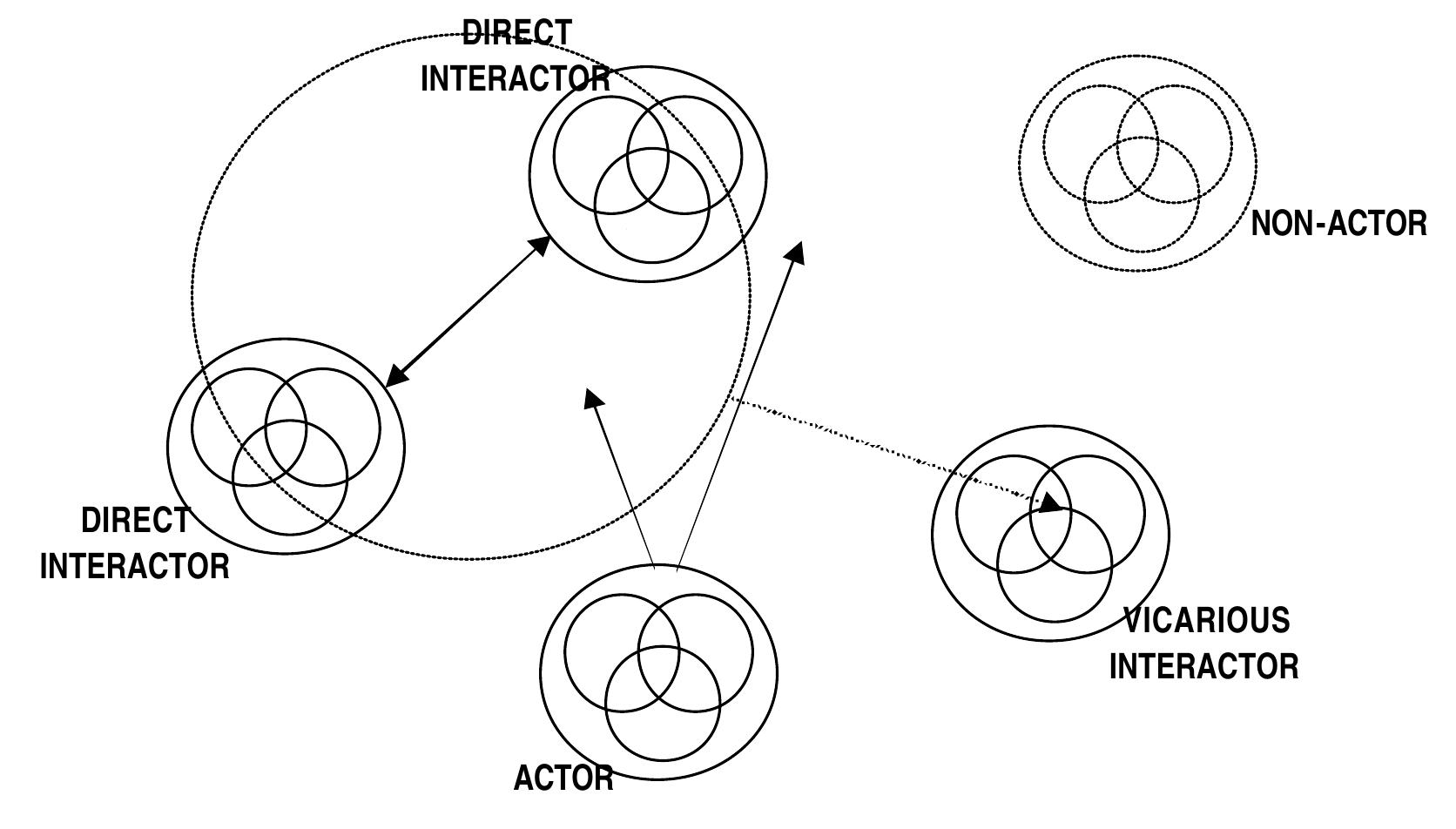 Direct Interact (PDF) Learning effectiveness online: What the research tells us