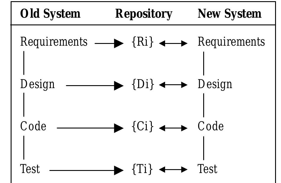 The full-reuse model [8].
