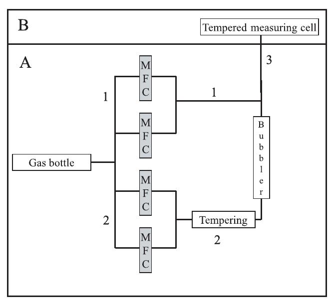 Schematic drawing of calibration setup