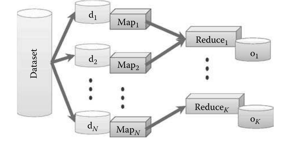 Figure 54 - High performance parallel computing with clouds