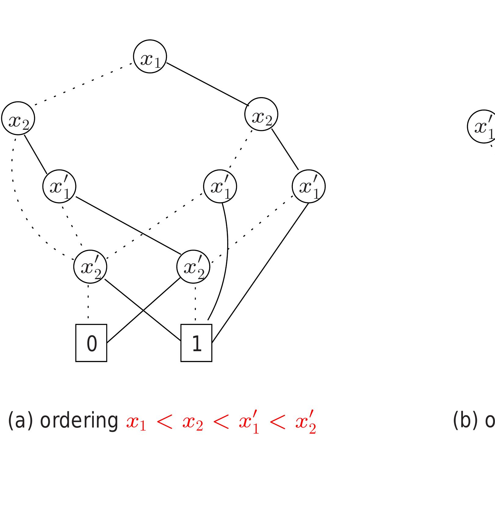 PDF) Reduced Ordered Binary Decision Diagrams