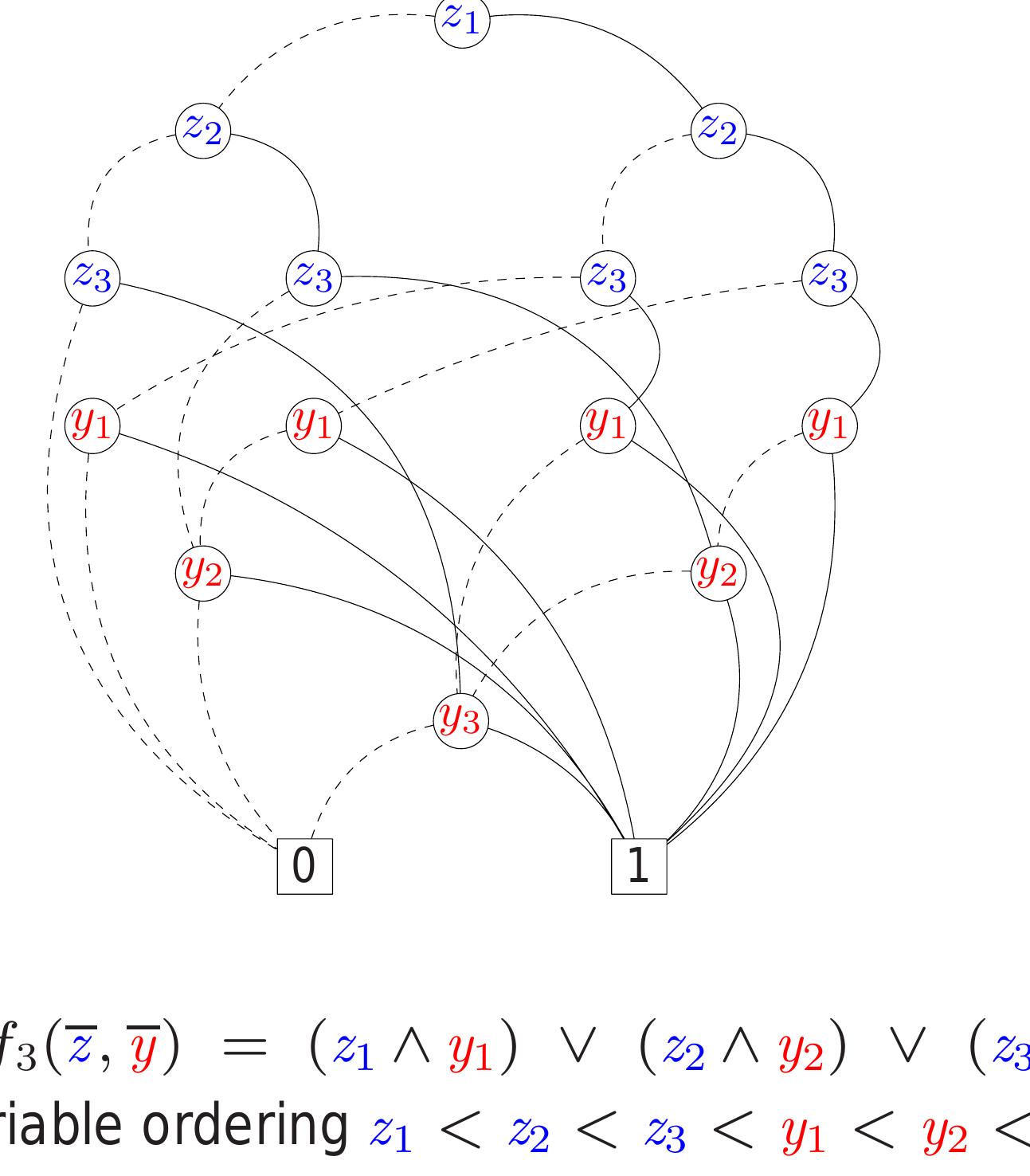 PDF) Reduced Ordered Binary Decision Diagrams