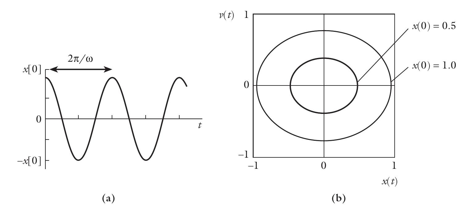 PDF) Philosophy of information technology