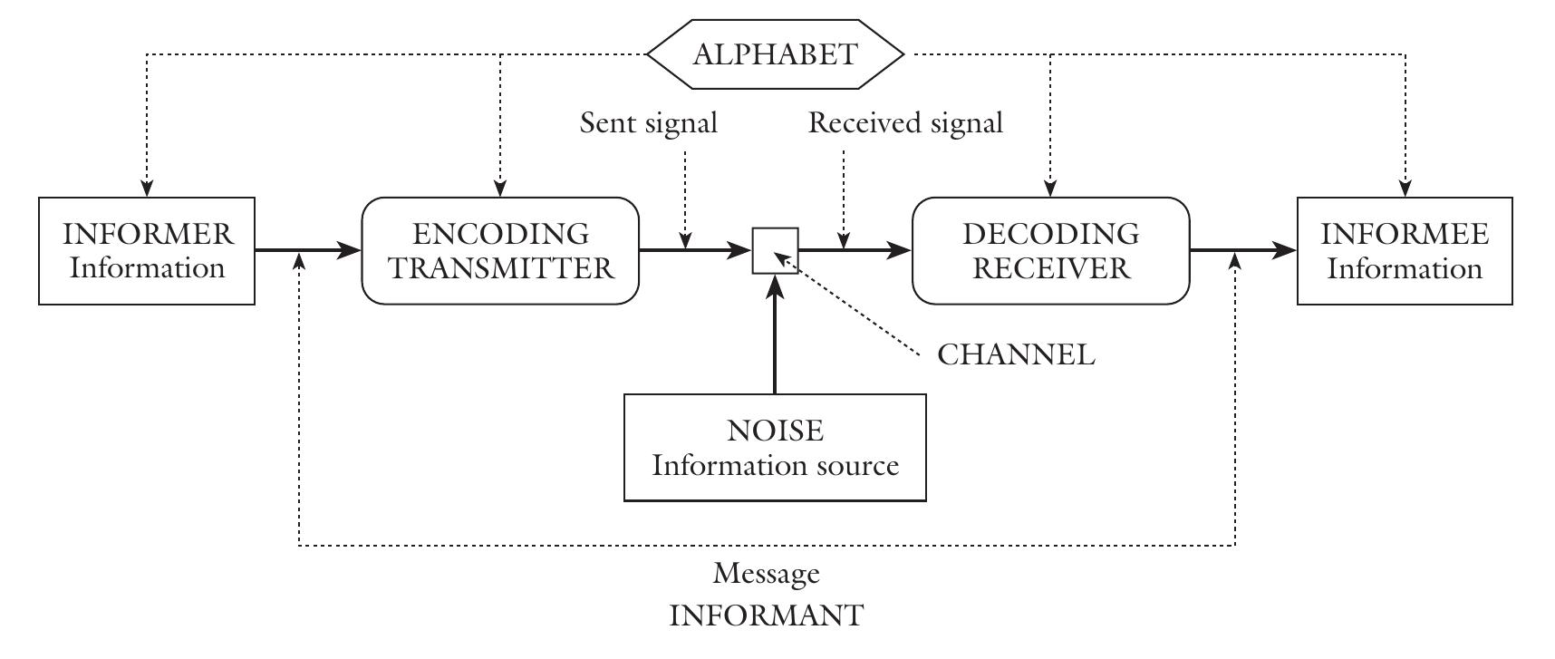 PDF) Philosophy of information technology