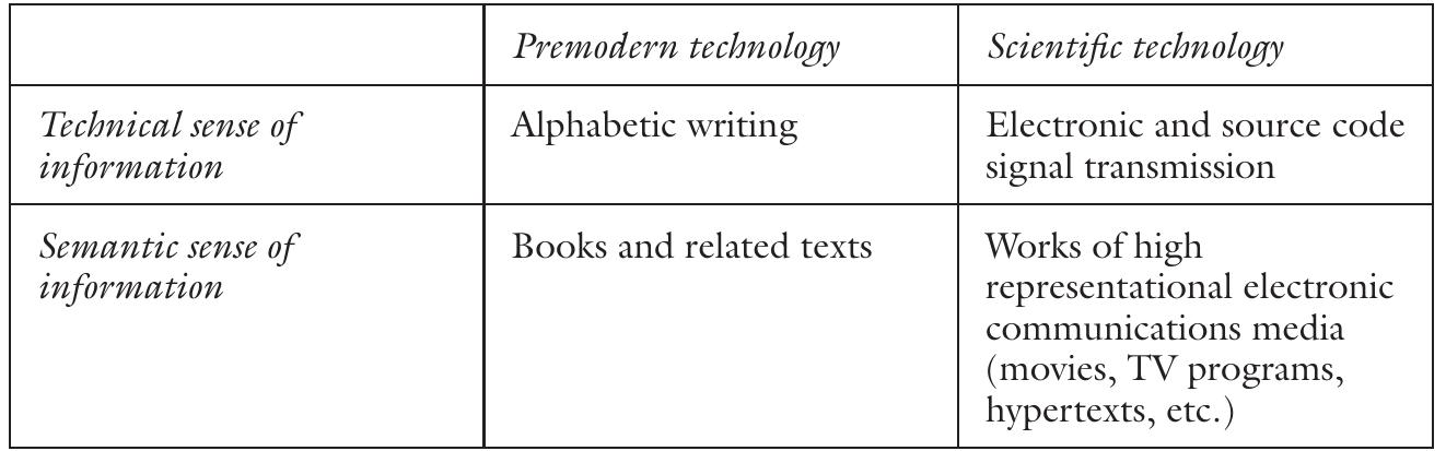 PDF) Philosophy of information technology
