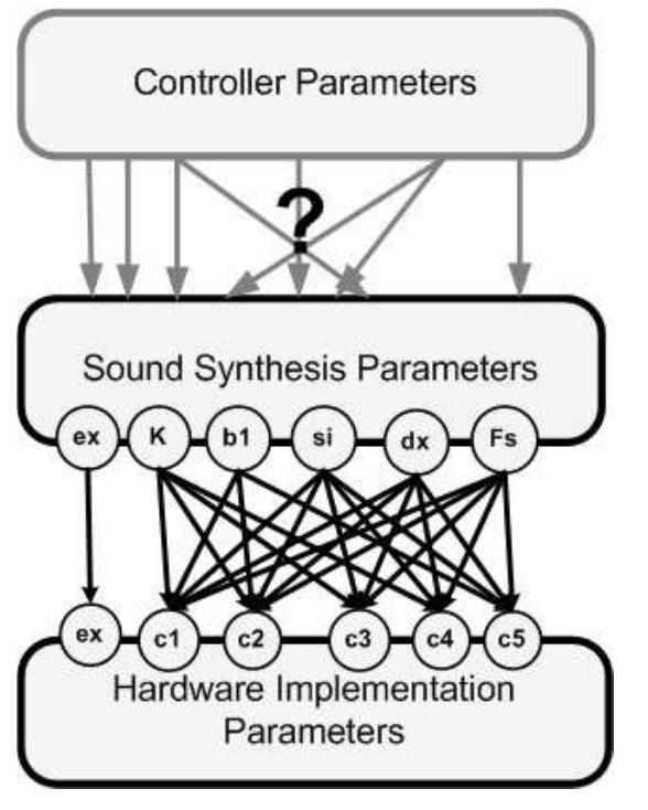 Figure 1 - from Towards a real-time implementation of a