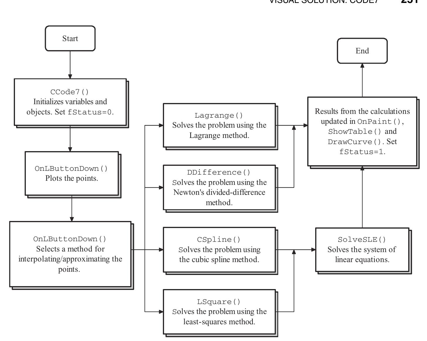 5. schematic drawing of the computational steps in code7.