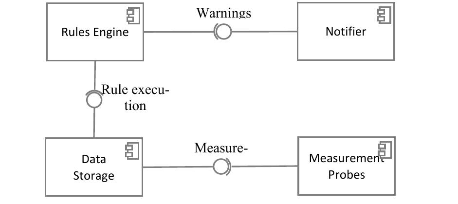 (PDF) Jidoka in software development