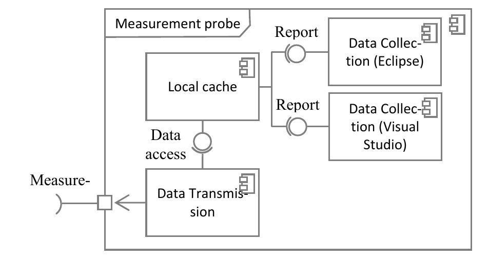 (PDF) Jidoka in software development