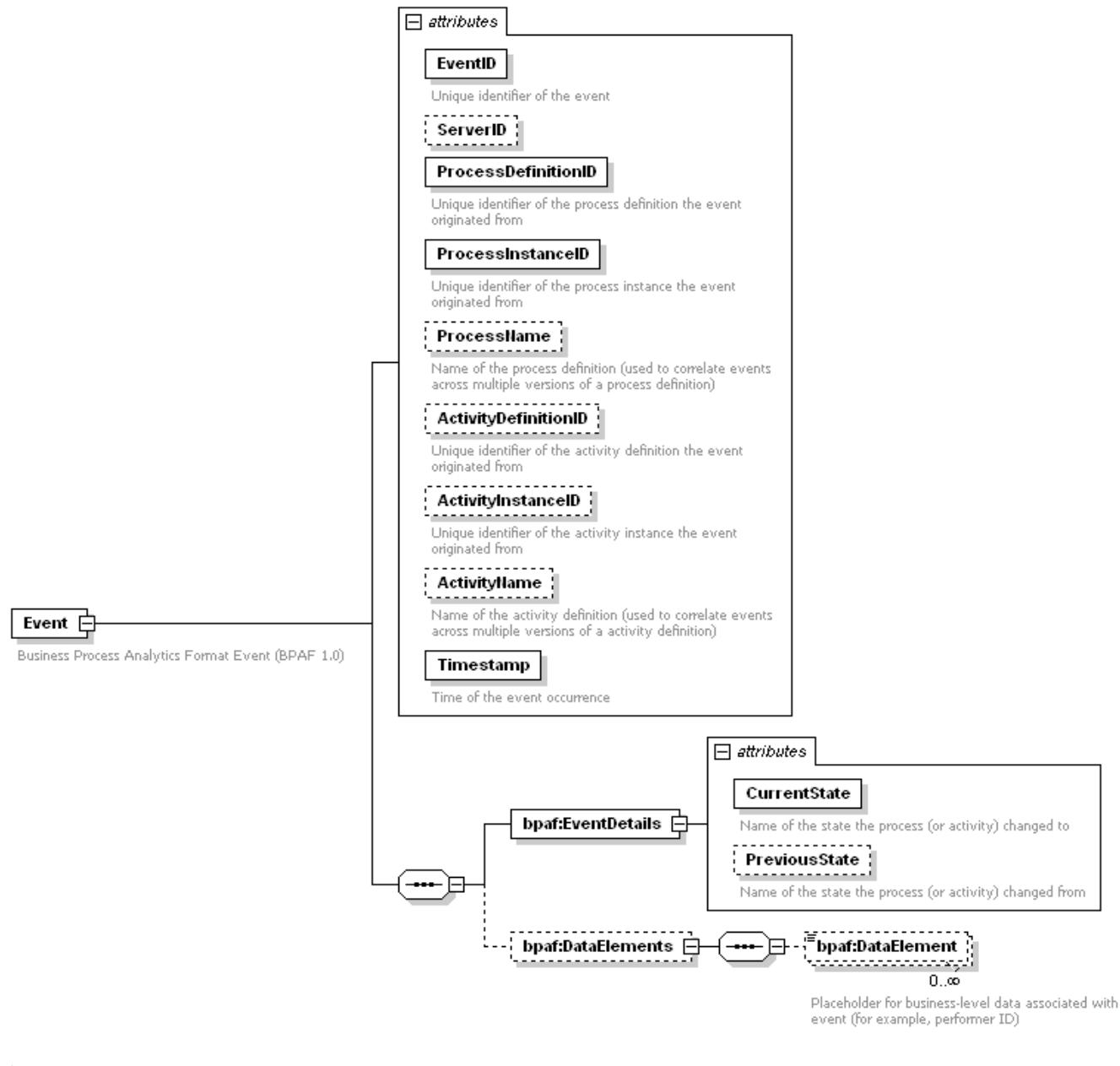 (PDF) Business process analytics
