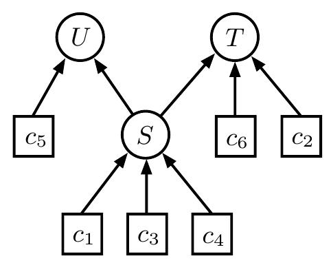 Need Scope Graph Figure 55 - from Distributed event-based systems