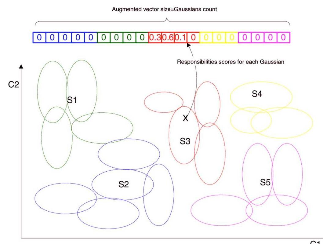 Two-dimensional space is partitioned into 20 regions