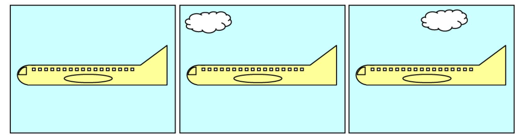 Of the compressed video formats, both MPEG-1 and MPEG-2 incorporate features that may be suitable for shot detection. In these formats, each frame is split into blocks called macroblocks, each of which is coded in one of three modes; intra mode, predicted mode, or block repetition To illustrate these modes consider a sequence of frames showing the side view of an aeroplane that is currently in flight (see figure 2.2). It would be inefficient to store every frame in full, so instead the changes between each frame could be stored, and consequently any static  mode [5].  parts of a addition o where the the same c frame. In  mode wou  shot can be stored just the once. One change occurring in each frame would be  loud appears from a previous frame, only it has changed its relative position within this case predicted coding would be used to store the motion vector, the error from  d be used on the static blocks representing the aeroplane by coding the address of  block in a  new blocks used to represent new clouds, and these would be stored using intra coding blocks image data is stored. Another change would be the movement of clouds where the the mapping, and the block address required to perform the necessary translation. Block repetition  the  the previous frame. The type of a block used gives information about how much new image  data is introduced in a frame and how many blocks are predicted from another frame, both of  which are  useful in determining shot boundaries.  Figure 2.2: Aeroplane shot over a sequence of frames 