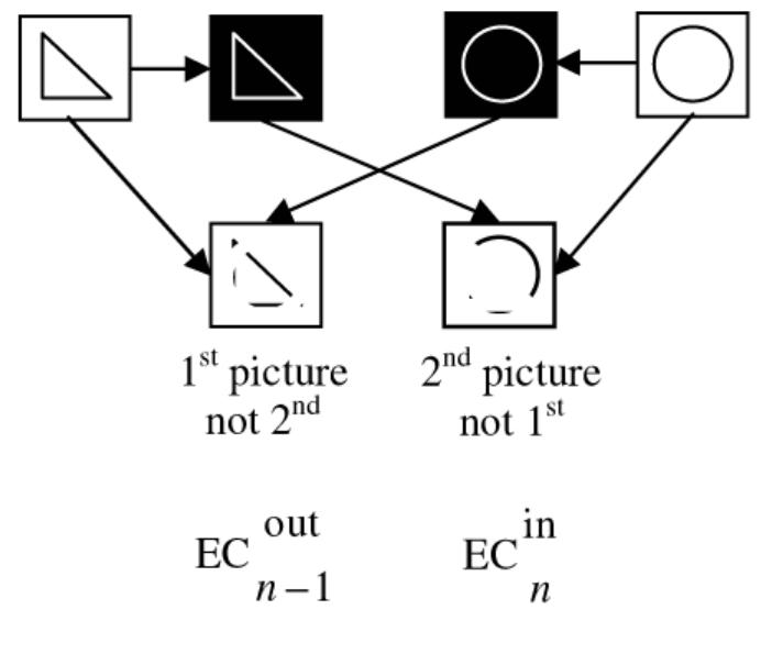 Figure 2.3: Edge change computation method  where for the ith frame E?” is the number of entering edge pixels, £2“ is the number of exiting edge pixels, and E£; is the total number of edge pixels. When the edge change ratio exceeds a specified threshold, a shot boundary is declared, the type of which can be determined by the proportion of entering and exiting pixels as mentioned previously in section 2.3.4. 
