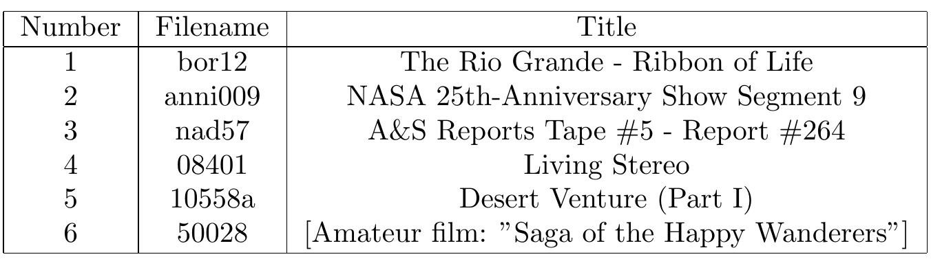 Table 8.2: Videos used for testing 