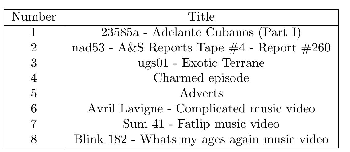 Video for qualitative evaluation was either captured off of digital television, or part of the training set found in table 8.1. The video list for qualitative evaluation is given in table 8.3.  Table 8.3: Videos used for qualitative evaluation 