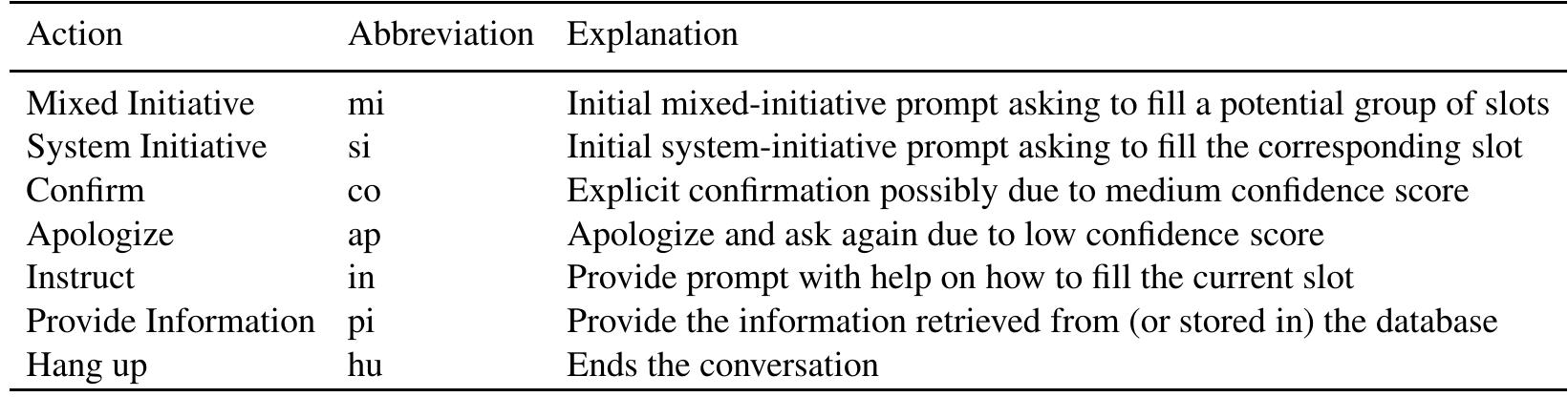 Table 4.3: Set of primitive actions potentially executed in every non-terminal state. 