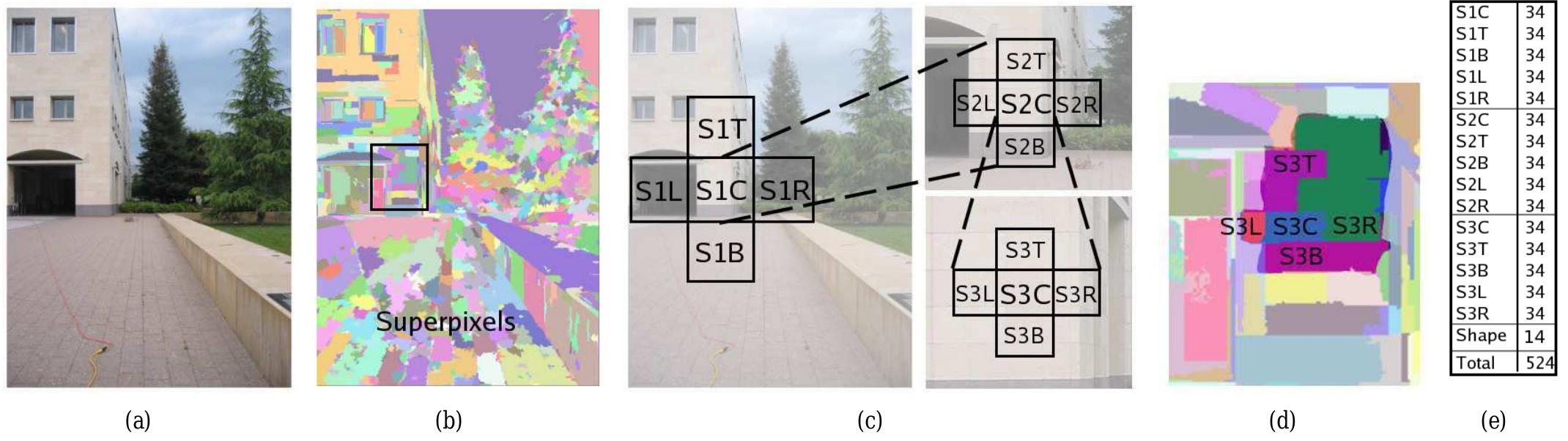 (PDF) Make3d: Learning 3d scene structure from a single still image