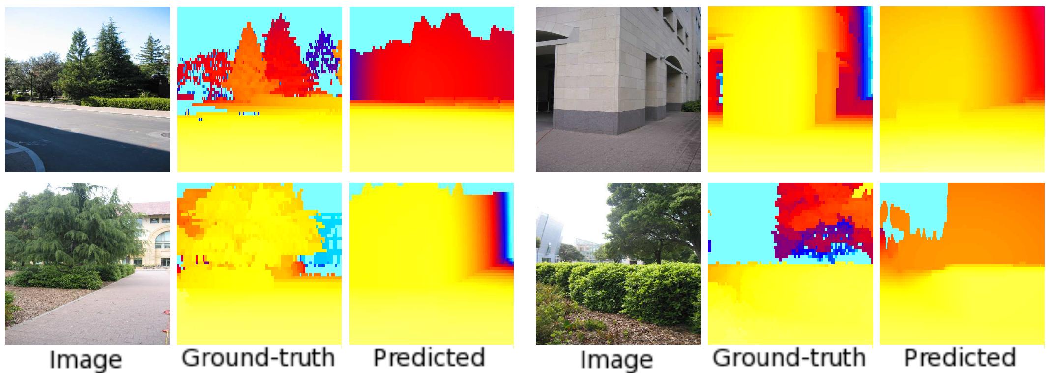 Typical depthmaps predicted by our algorithm on hold-out