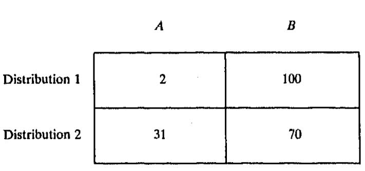 Distributism Triangle (PDF) The separateness of persons, distributive norms, and moral theory