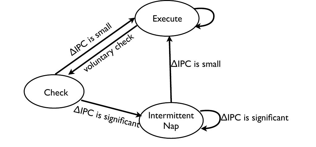 Figure 5. DFA for Targeted Heuristic 