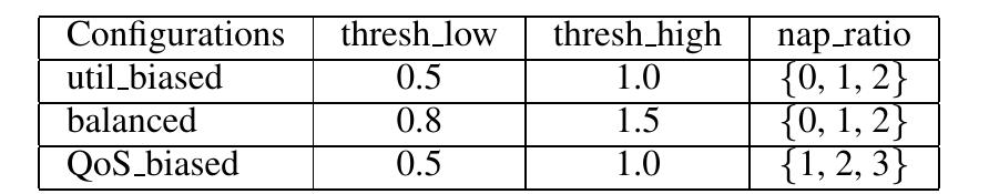 Table 1. Three configurations for simple heuristic 